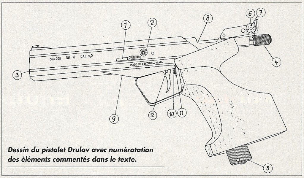 Le Drulov DU-10 Condor tire en mode semi-automatique les 5 plombs de type Diabolo qui ont été préalablement introduits dans la chambre du canon, qui fait office de magasin tubulaire. Sa crosse anatomique en noyer huilé à appui-paume réglable et ses éléments de visée dignes d'une arme de haute compétition permettent de tirer parti de l'excellente précision de son canon.